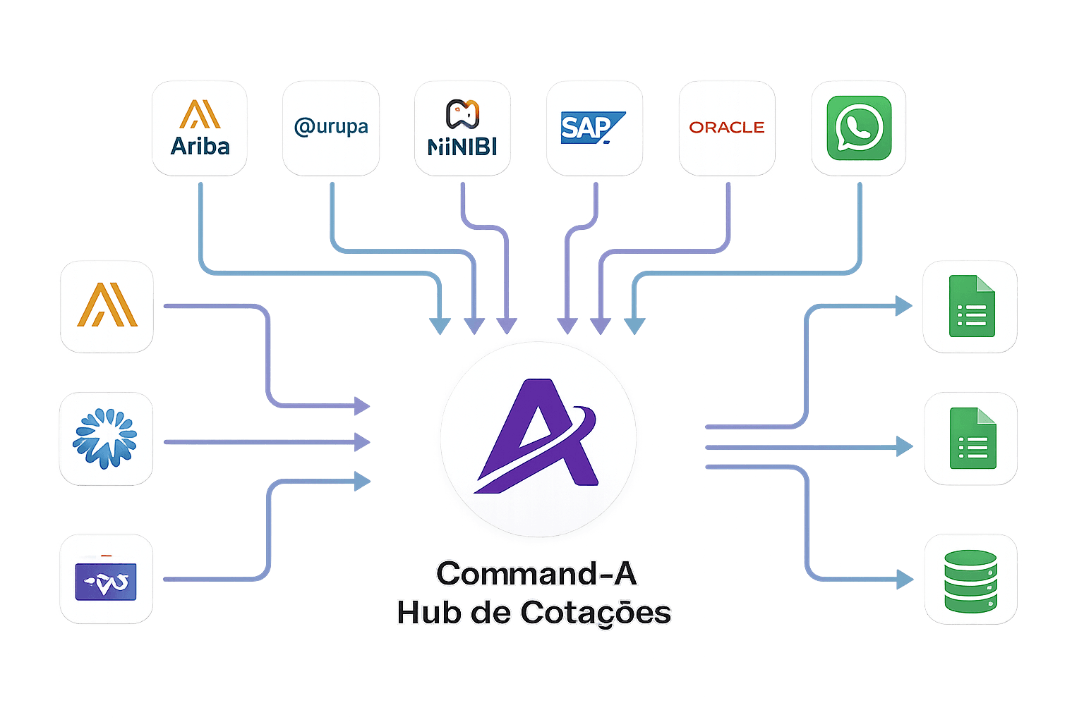 Prévia do Dashboard